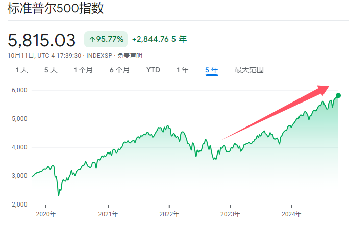 华尔街热议美股牛市两周年：翻过了山、路还没走完